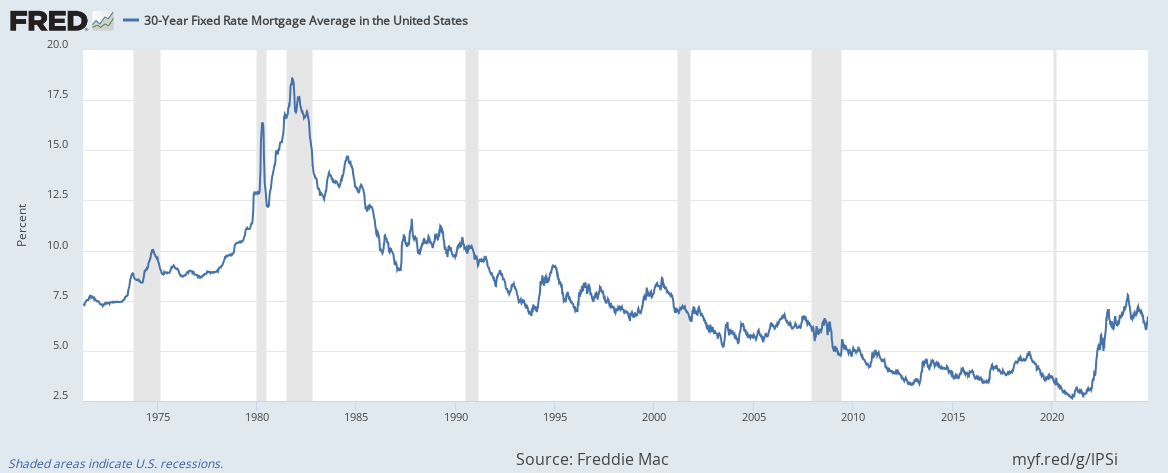 30-year fixed-rate mortgage average