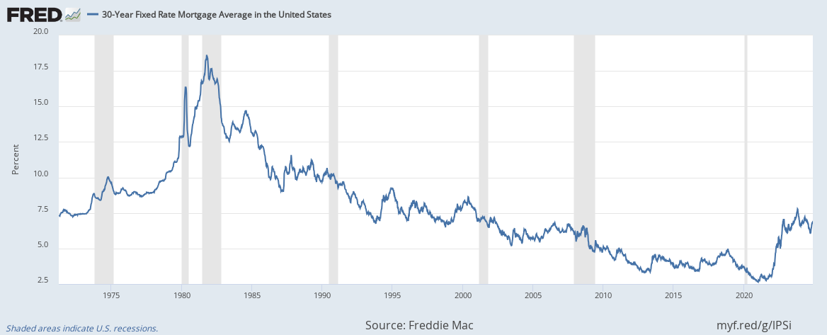 30-yr mortgage