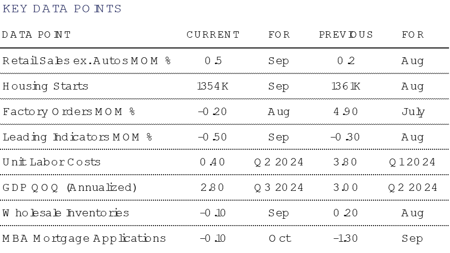 Key Data Points