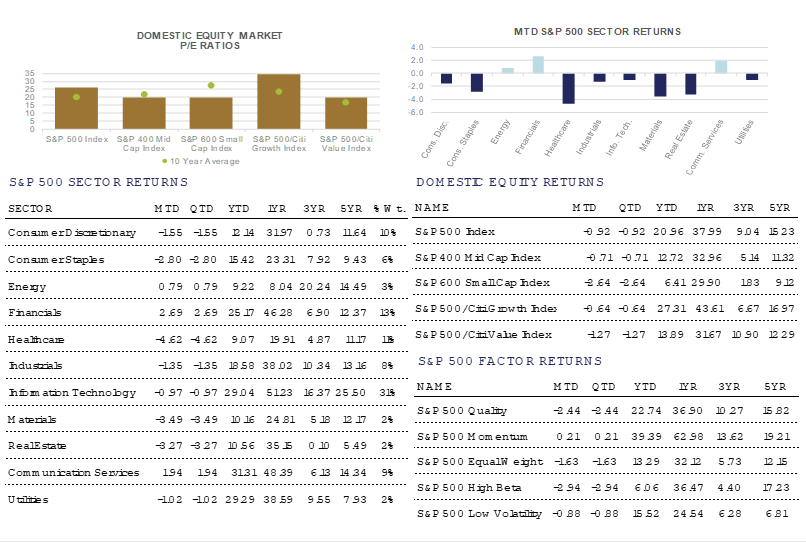 Charts