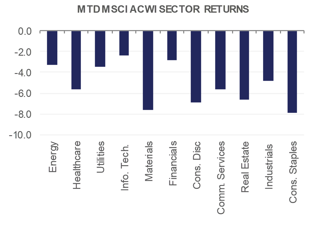 MT DM SCIA CWI SECT OR RETURNS