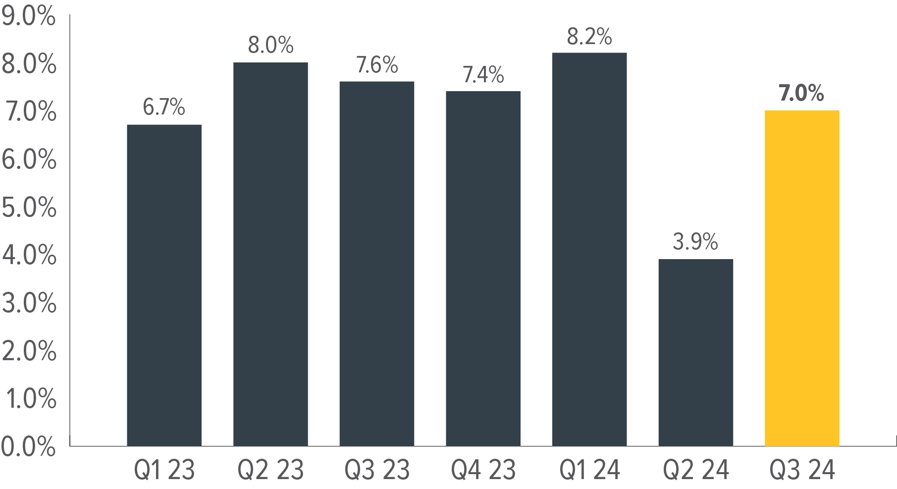 S&P 500 Companies: Average Earnings Surprises