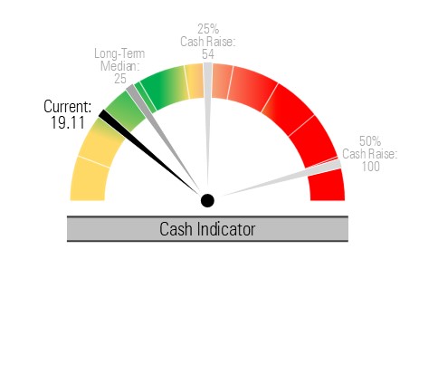 Cash Indicator