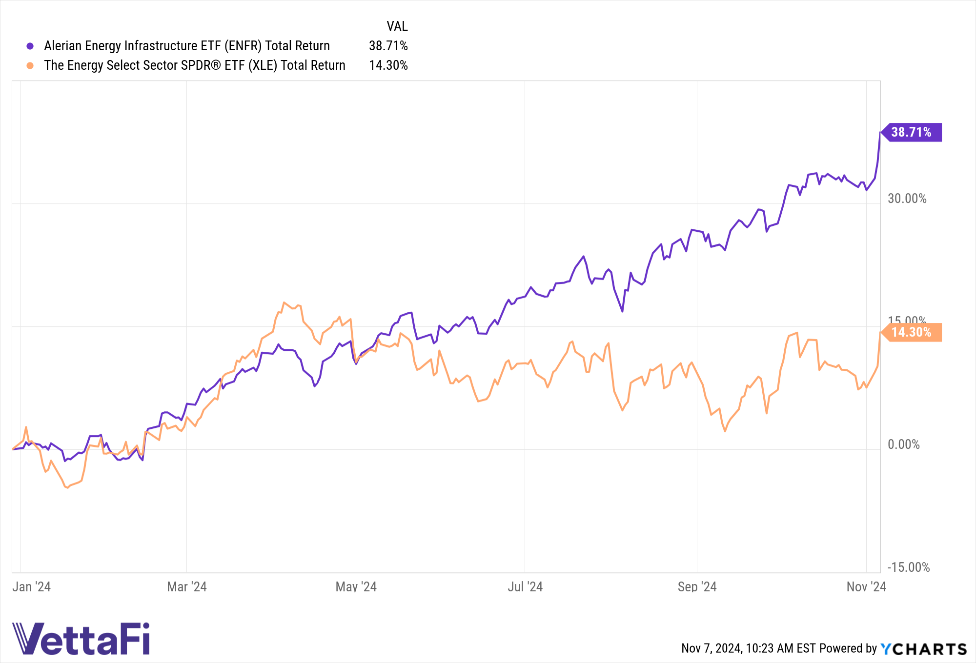 energy infrastructure ETF performance