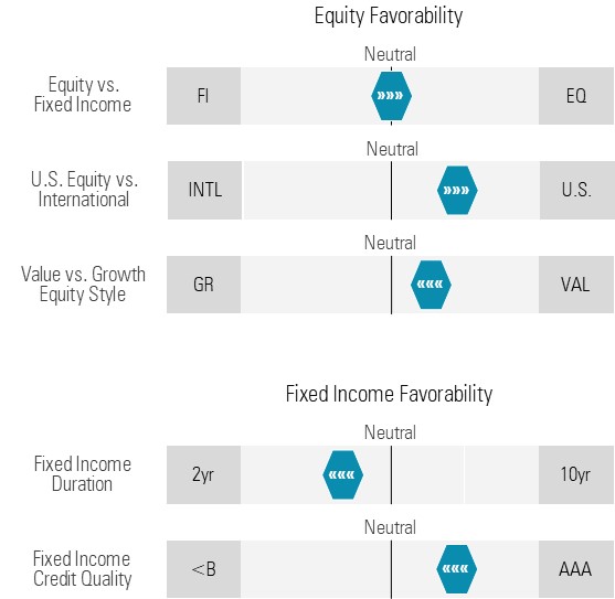 Favorability