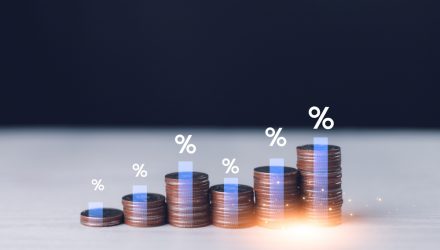 Get Current Income in Quality Preferred ETF QPFF