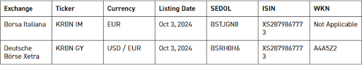 Detailed information regarding KRBN's listing on the Italian and German Exchanges