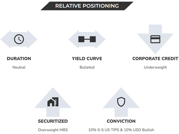 Relative Positioning
