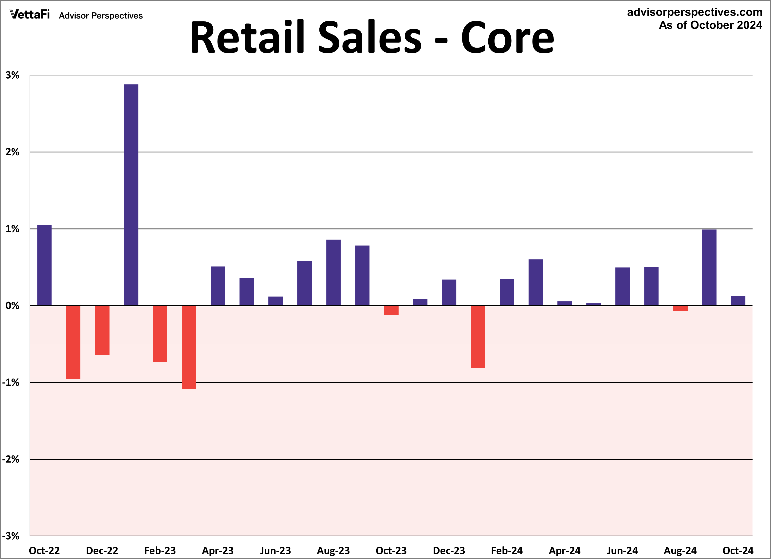 Retao; Sales - Core