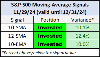 SP500-month-end
