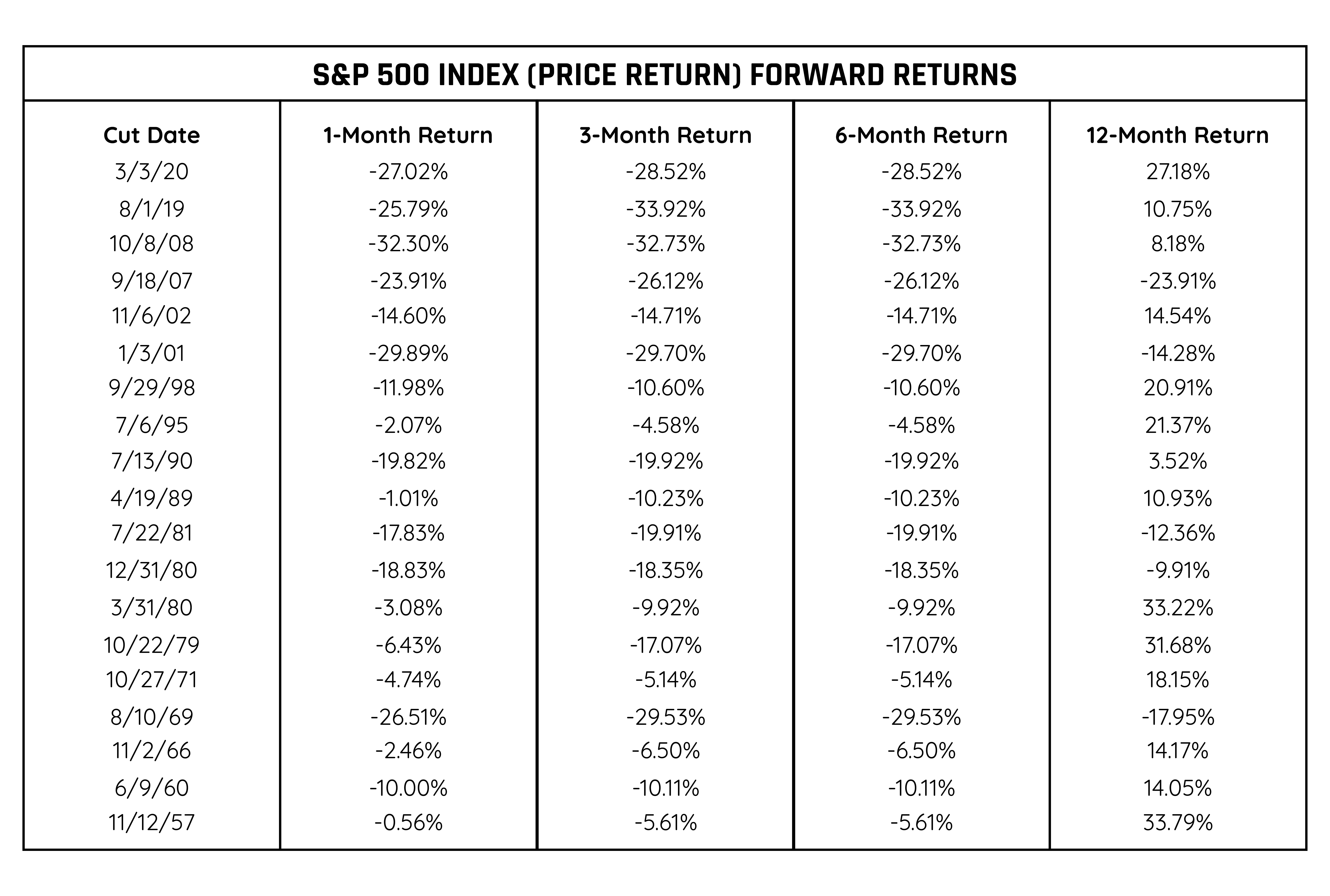 SPX Forward Returns