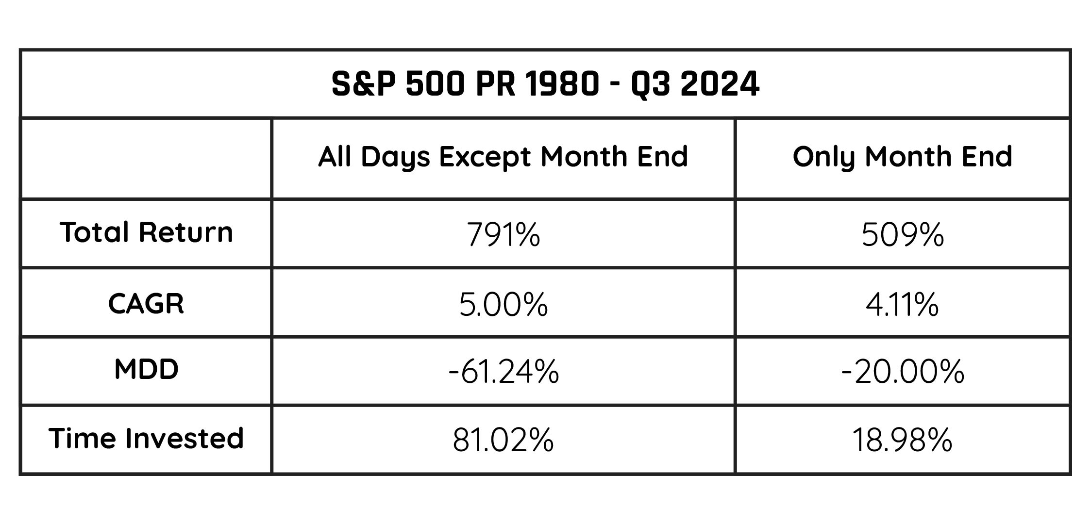 Seasonality Data Table