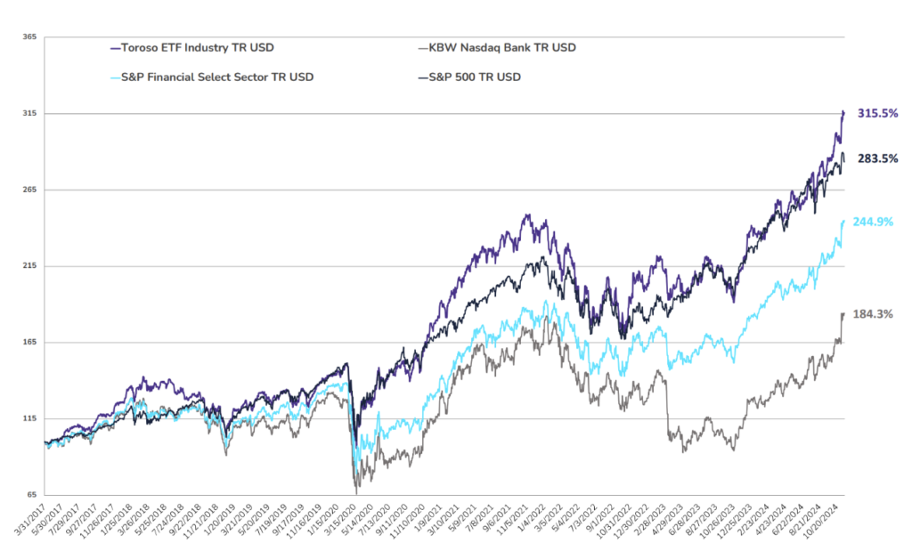 TETF.Index Performance vs. Other Leading Financial Indices