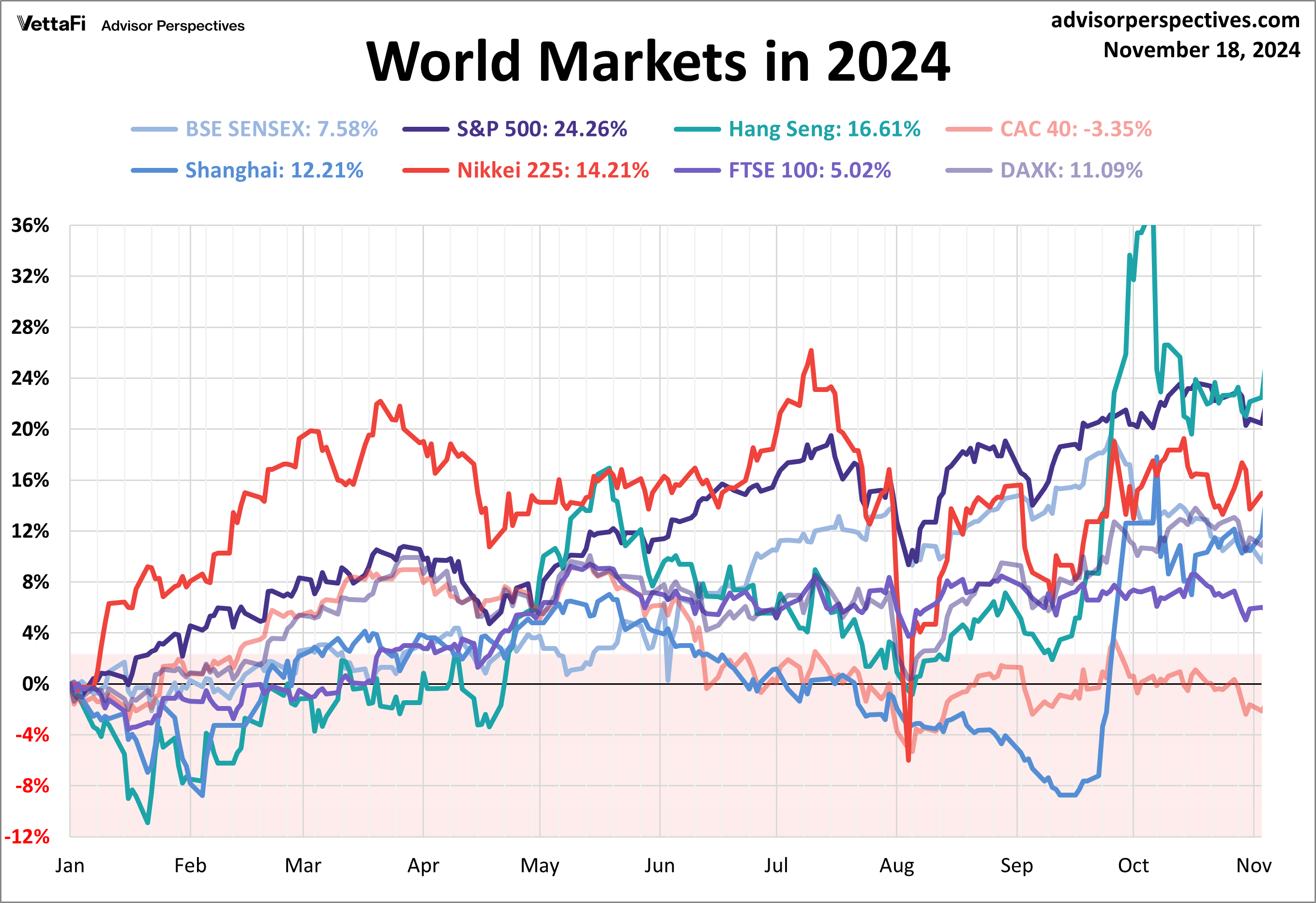 World Markets in 2024