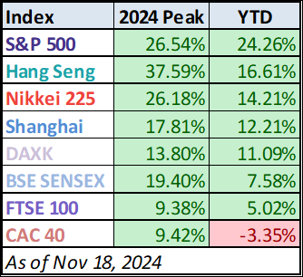World Markets