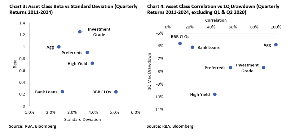 Asset Class Charts