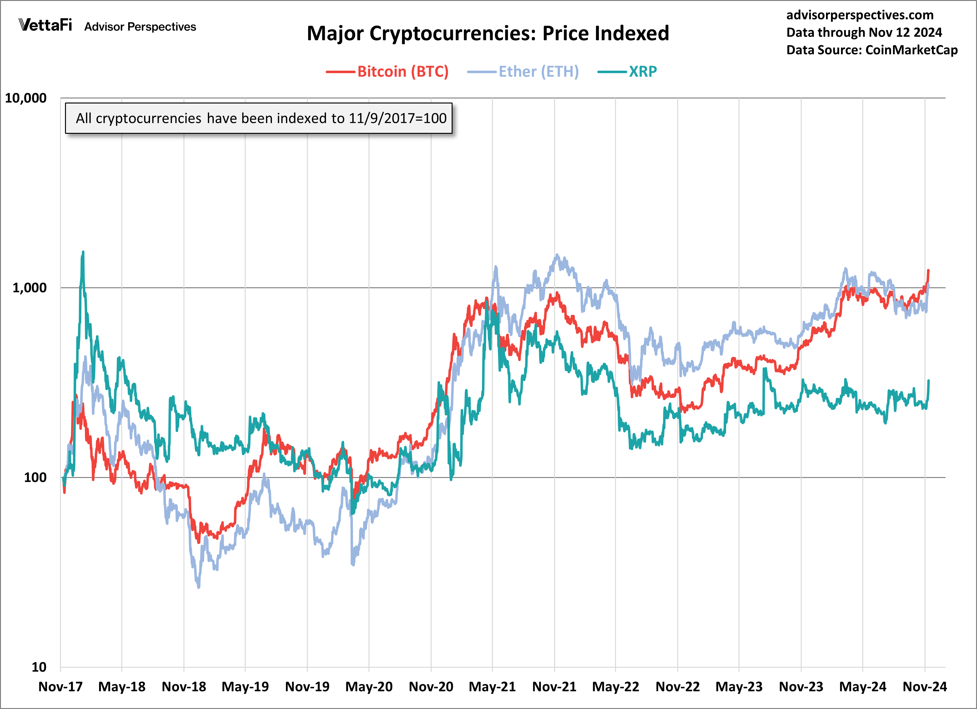 Crypto - all
