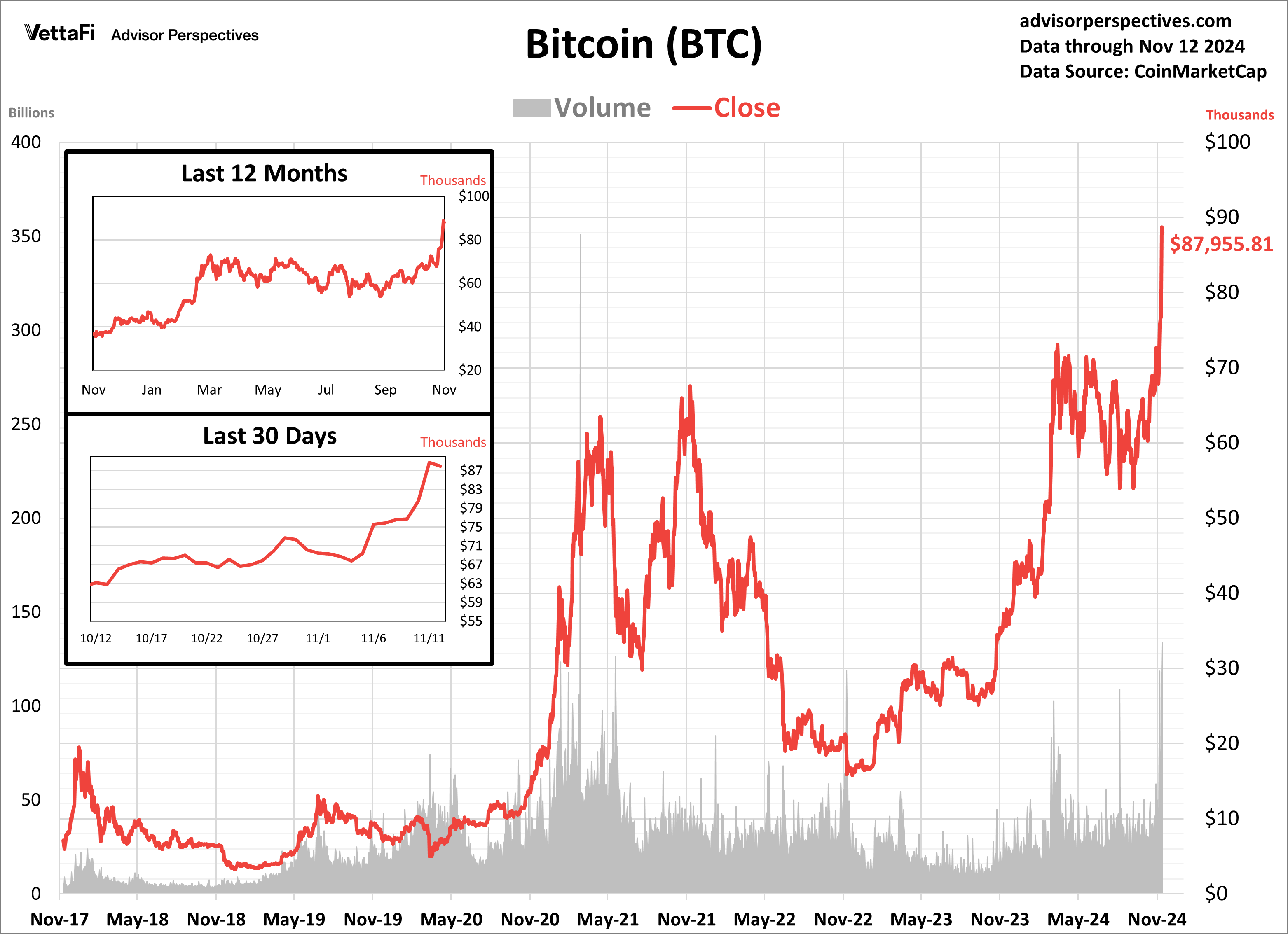 Crypto - BTC - YTD