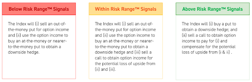 Explainer of the 3 different options positions KSPY utilizes.