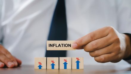 Two Measures of Inflation: June 2025