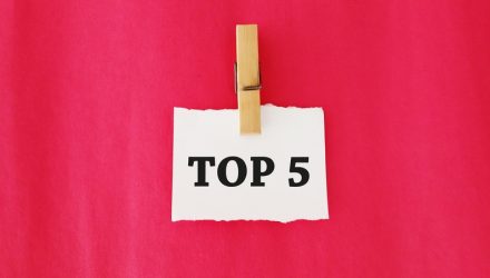 Invesco’s 5 Top-Performing ETFs in 2024