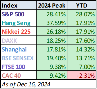 Global Market Watchlist