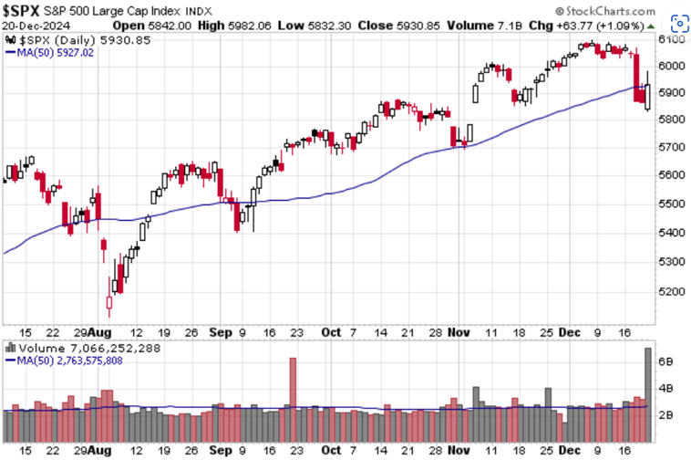 SPX 6-mo 50-day MA