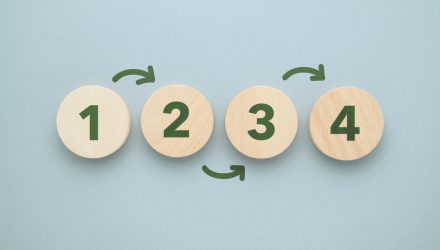 4 Invesco Fixed Income ETFs for 2025