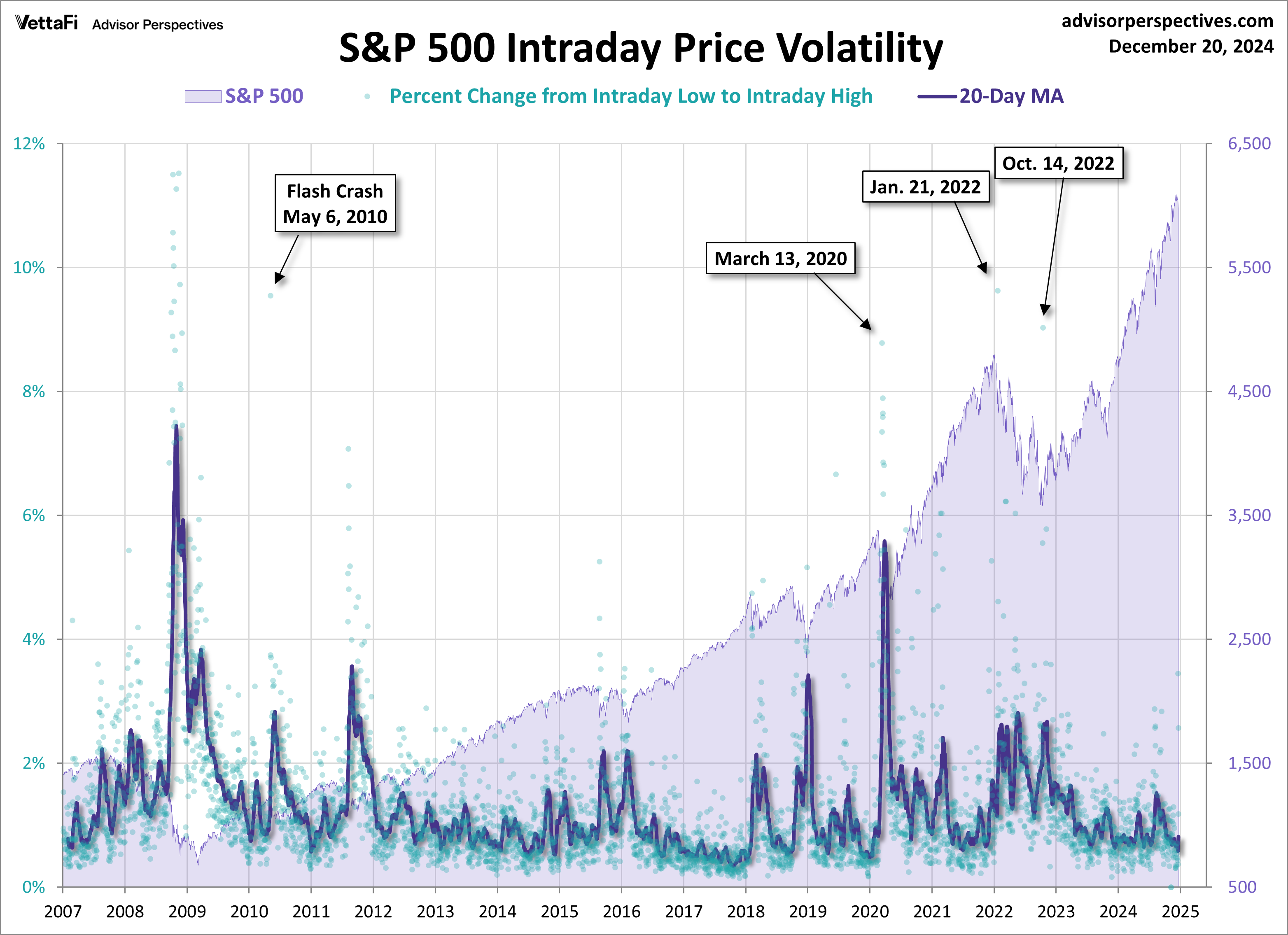 SPX Intraday Volatility