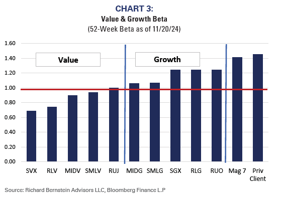 Value & Growth Beta