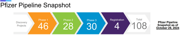 Pfizer Pipeline Snapshot