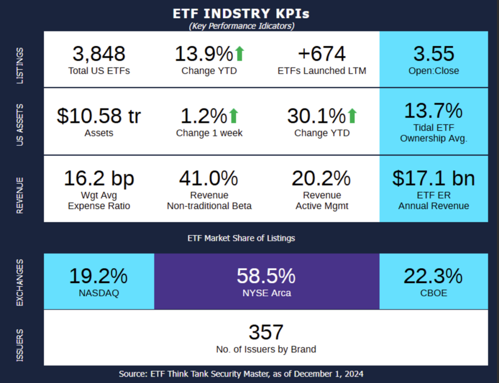 ETF industry KPIs
