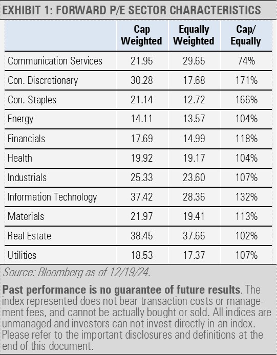Forward P/E Sector Characteristics