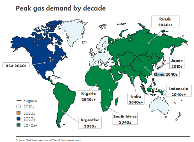 Peak gas demand by decade