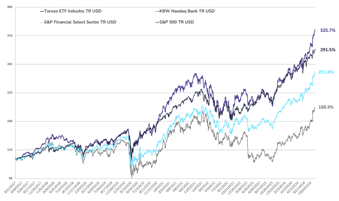 TETF.Index Performance vs. Other Leading Financial Indices