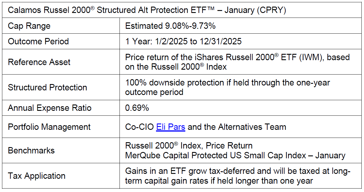 The CPRY Table