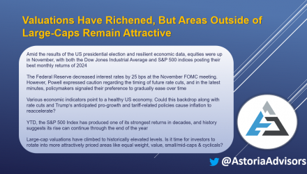 Valuations Have Richened, But Areas Outside of Large-Caps Remain Attractive