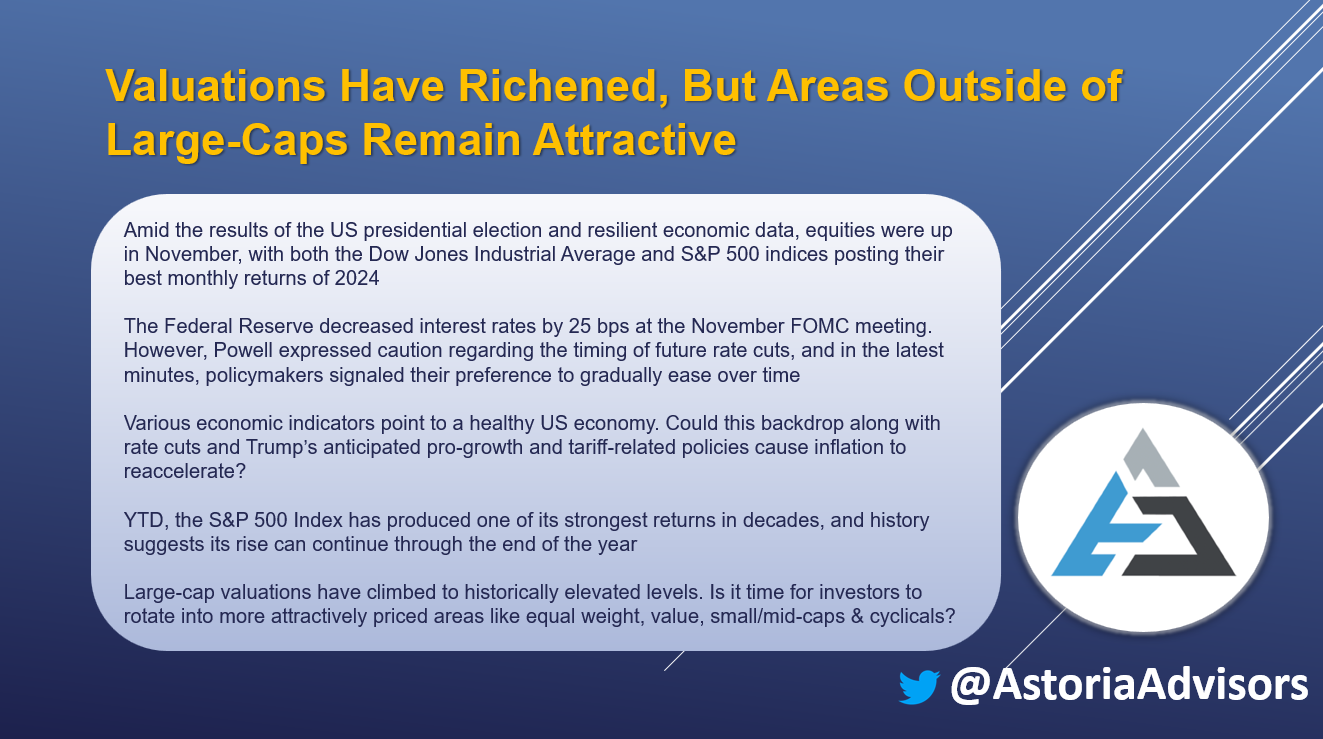 Valuations Have Richened, But Areas Outside of Large-Caps Remain Attractive