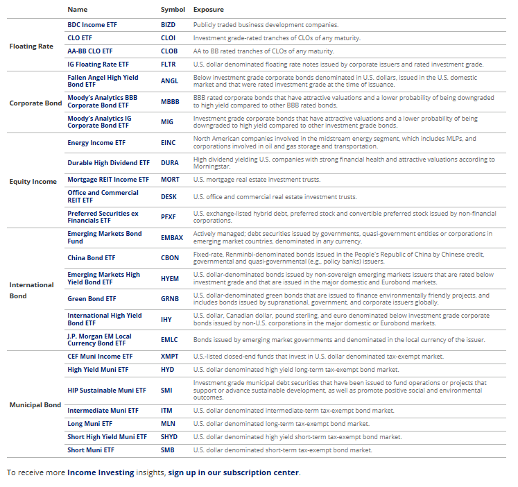 Income Investing Playbook 2025 Ideas for a New Rate Cycle