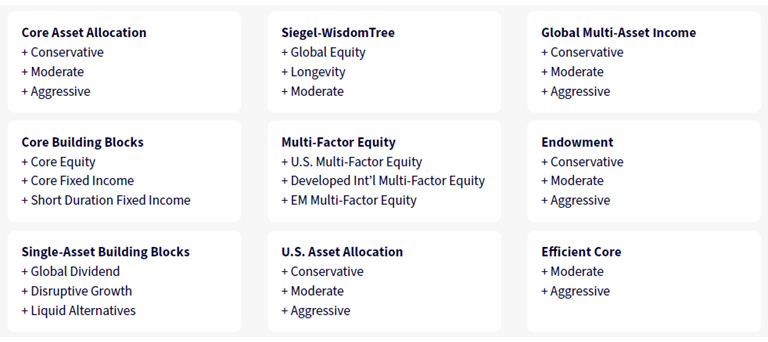 WisdomTree’s CIO-Managed Model Portfolios