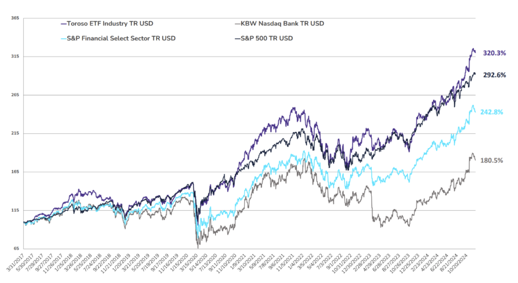 TETF.Index Performance vs. Other Leading Financial Indices