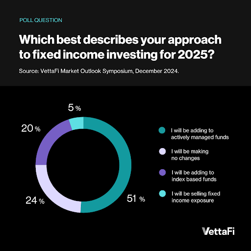 Tech Outlook Still Strong