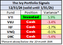 10MA Month End