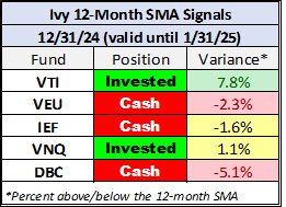 12MA Month End