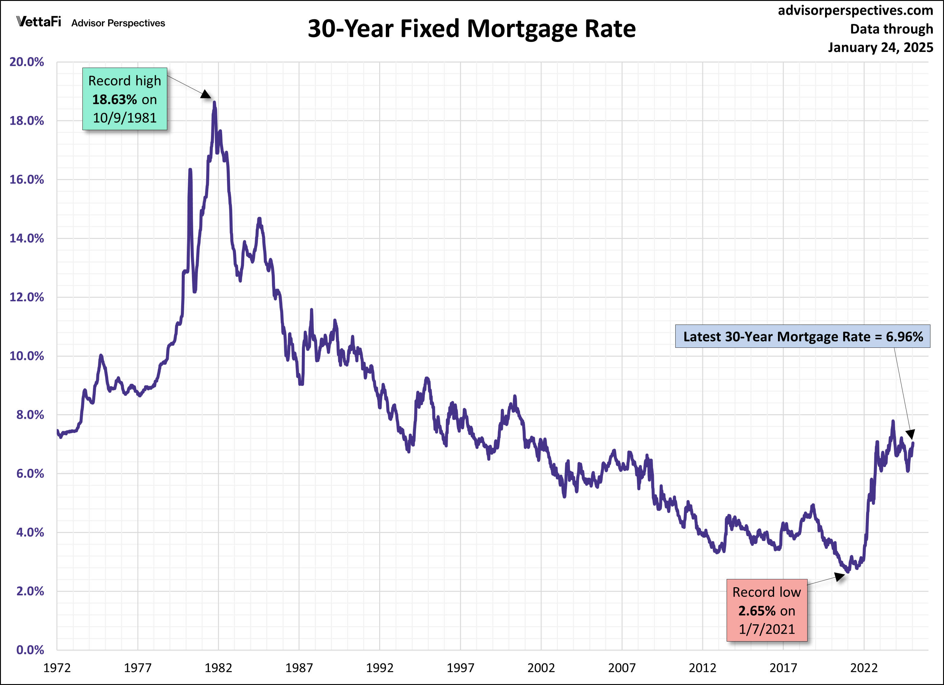 30-Year-Fixed-Mortgage-Rate