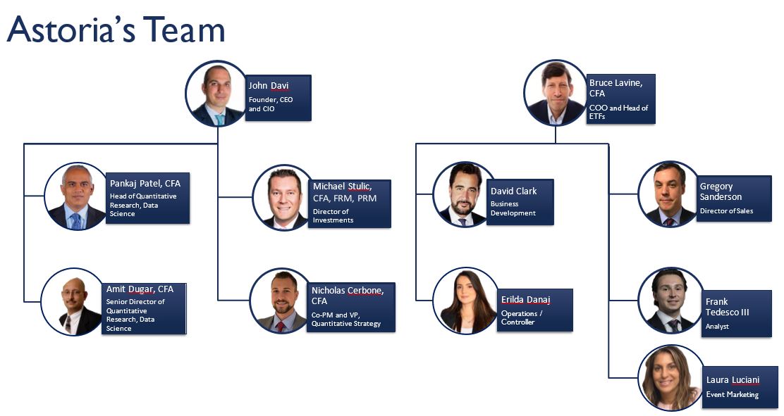 Astoria Team