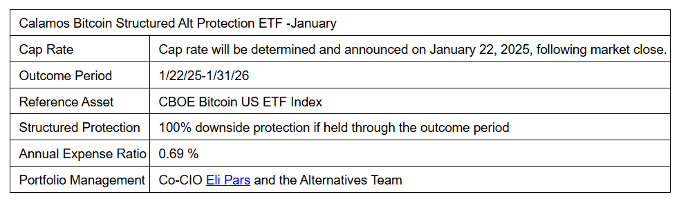 Calamos Bitcoin Structured Alt Protection ETF - January