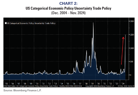 US Categorial Economic Policy Uncertainty Trade Policy