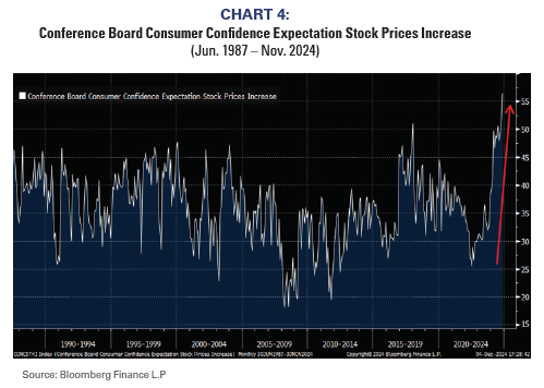 CBCC Expectations Stock Prices Increase