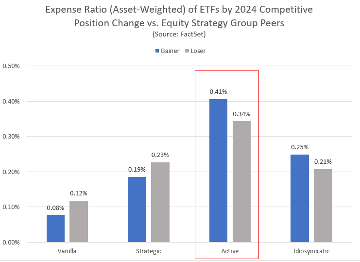 ER of ETFs by 2024 competitive position change